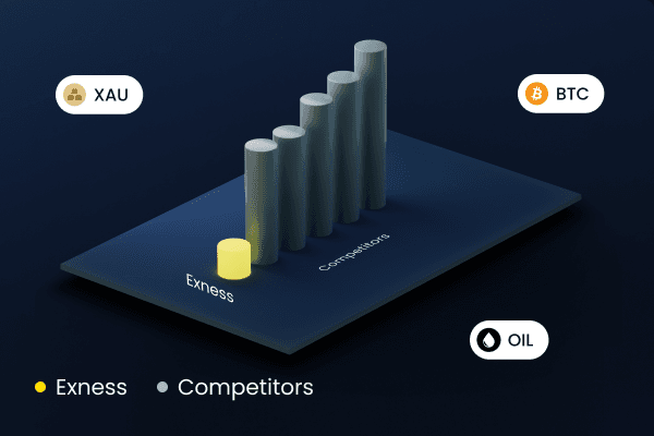 Trade Crypto On Exness A Comprehensive Guide Trade Crypto On Exness A Comprehensive Guide